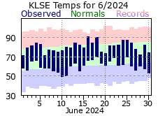 LSE Jun Temp 2024