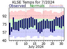 LSE Jul Temp 2024