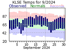 LSE Sep Temp 2024