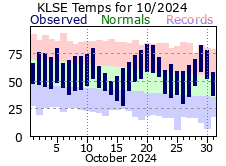 LSE Oct Temp 2024