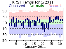 RST Jan Temp 2011