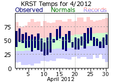 RST Apr Temp 2012