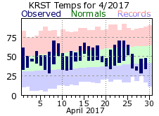 RST Apr Temp 2017