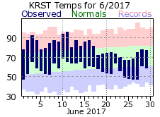 RST Jun Temp 2017