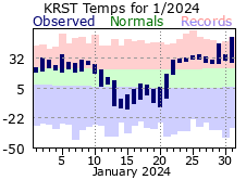 RST Jan Temp 2024