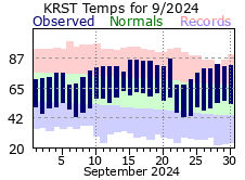 RST Sep Temp 2024