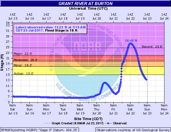 Grant River at Burton, WI