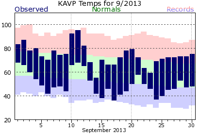 scranton pa charts month local precipitation temperature