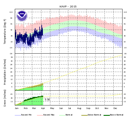 Year 2015. Click for a larger view.