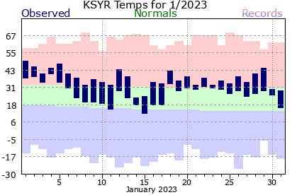 January 2023 Syracuse, NY