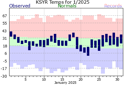 January 2025 Syracuse, NY