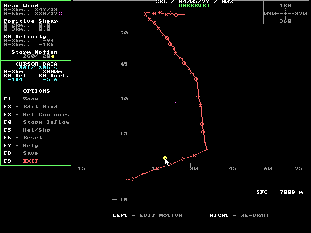 April 5, 1977 0000 utc CKL Sounding