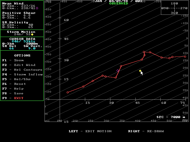 April 9, 1998 0000 UTC Hodograph