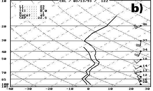 Centreville, AL (CKL) rawinsonde sounding for 1200 UTC 13 March, 1993.