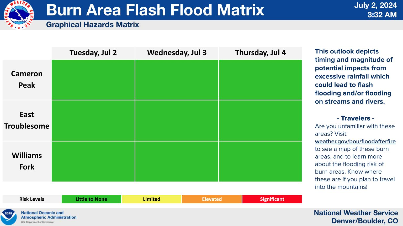 A tabular flash flood outlook for the Cameron Peak, East Troublesome, and Williams Fork burn areas.