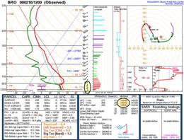 6 AM CST February 16th CST upper air sounding, Brownsville, Texas (click to enlarge)