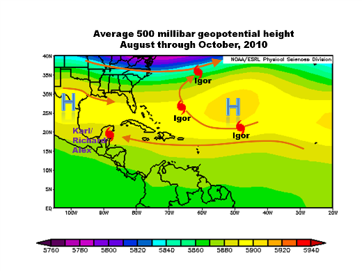 Average 500 mb geopotential height for the tropical western Atlantic during the peak of the 2010 hurricane season