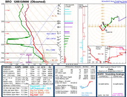 7 PM May 12th, 2012 observed atmospheric profile at Brownsville
