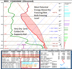 April 2, 7 PM atmospheric sounding taken from Brownsville/South Padre International Airport