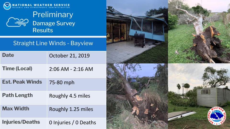Preliminary survey results from straight line wind damage in Bayview, TX, on October 21, 2019