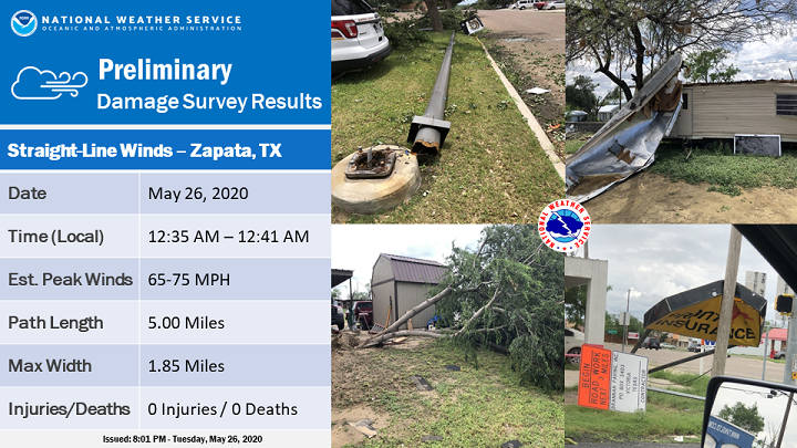 Preliminary survey results from straight line wind damage in Zapata, TX, on May 26, 2020