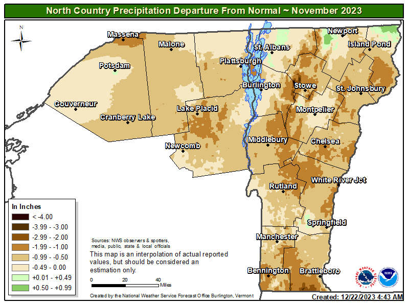 Local Climate Data and Plots