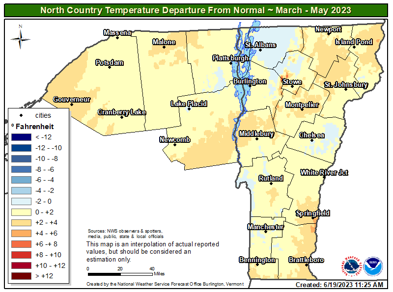 Local Climate Data and Plots