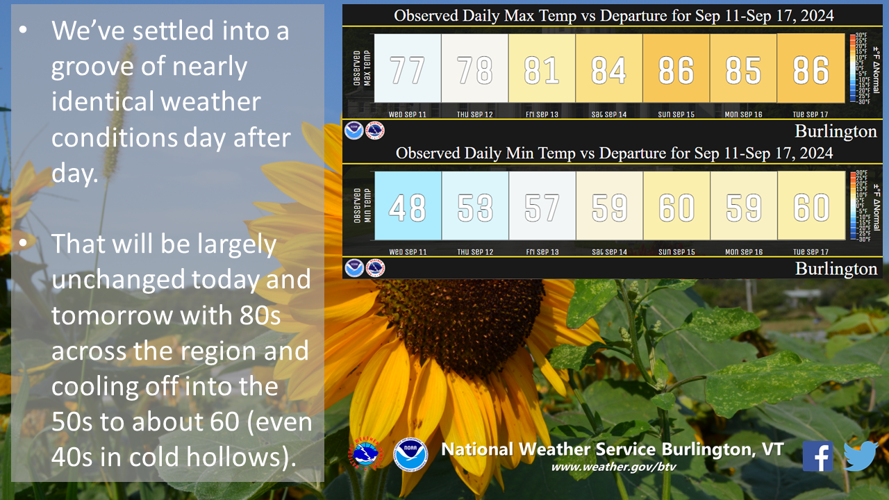 NWS Weather Story