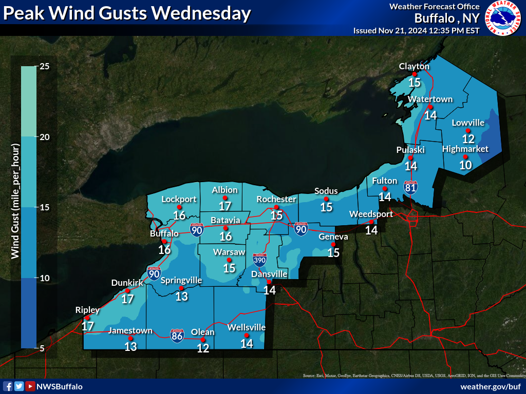 Max Wind Gust Day 7