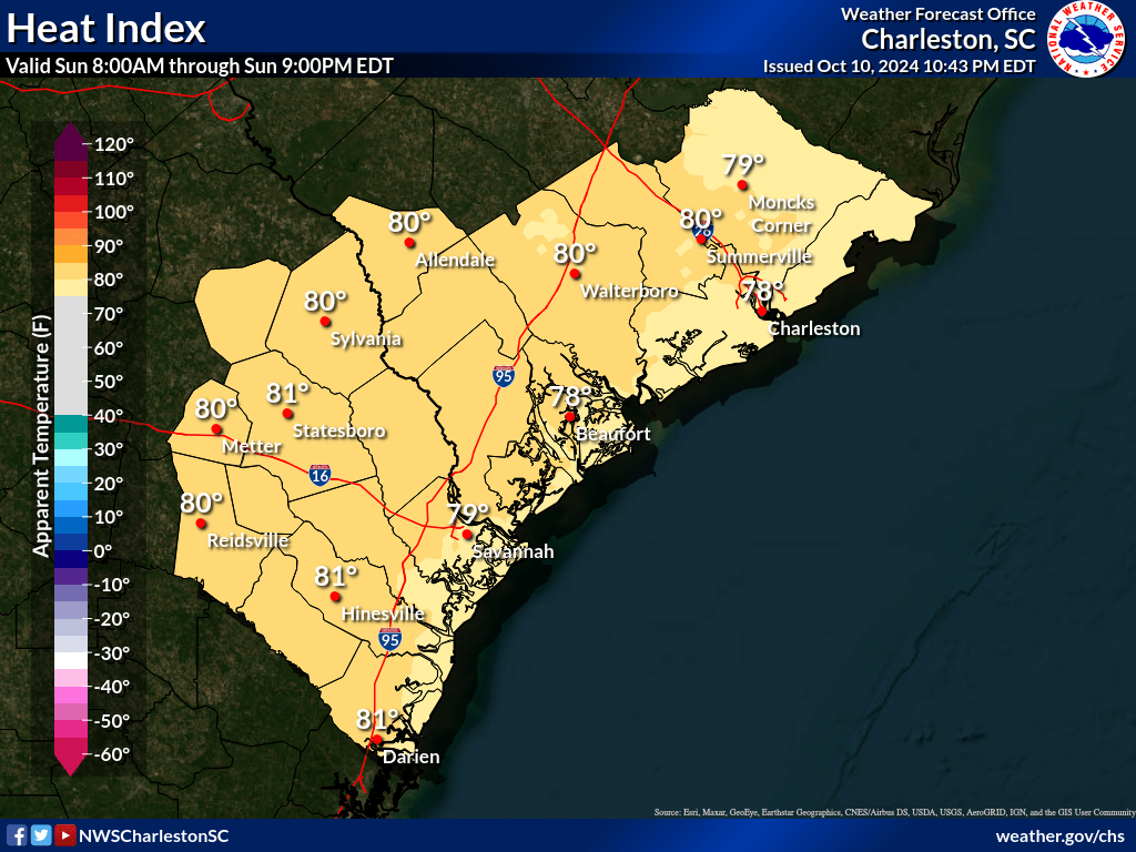 Heat Index