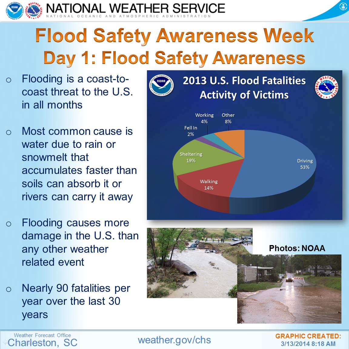 Flood Safety Awareness Week