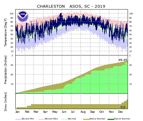 🎉 Marine biome average rainfall. KDE Santa Barbara. 2019-01-27