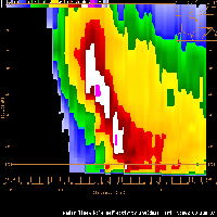 click here for radar cross-section of Summit Co. storm