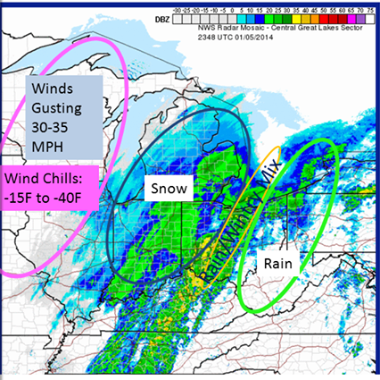 radar from Sunday evening showing location of snow, wintry mix, and rain