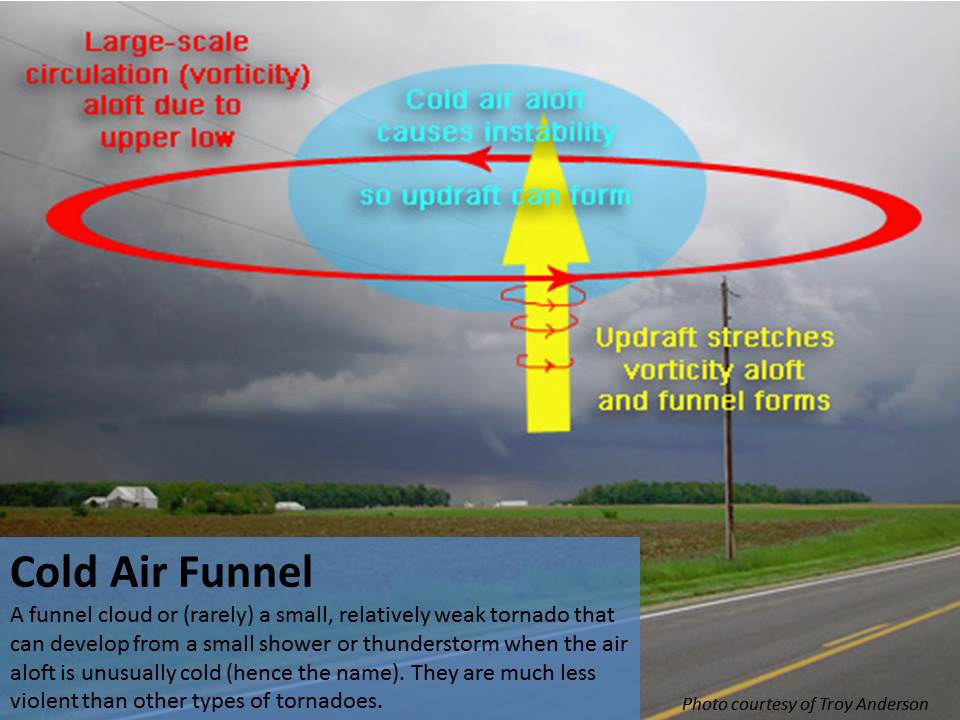 graphic describing cold air funnel formation