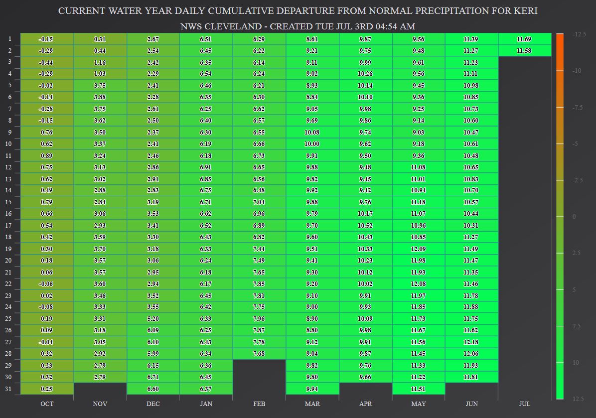 2017-2018: Water Year-to-Date precipitation departure from normal