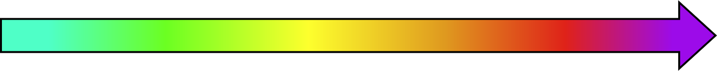 ef-scale