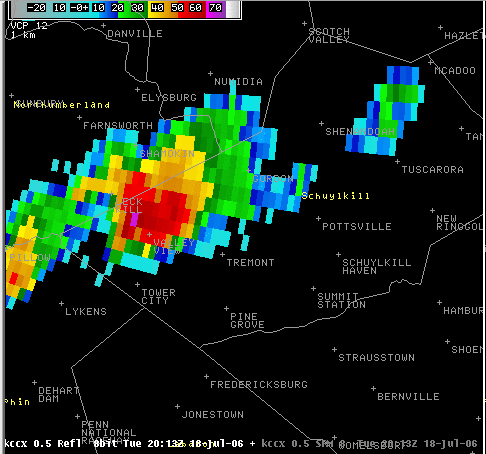 Radar Image