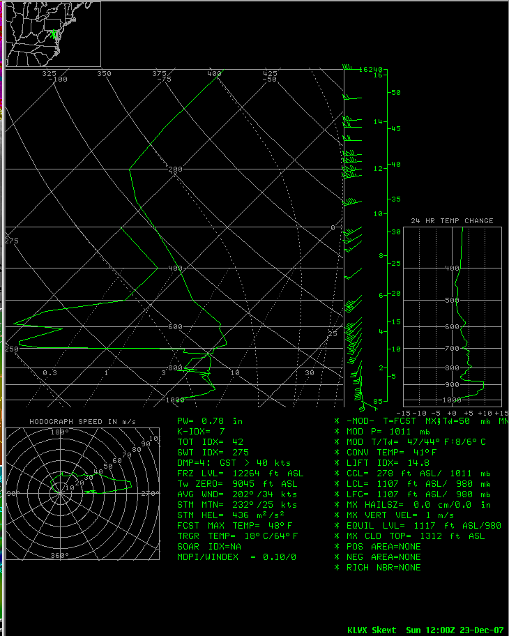 Radar Image