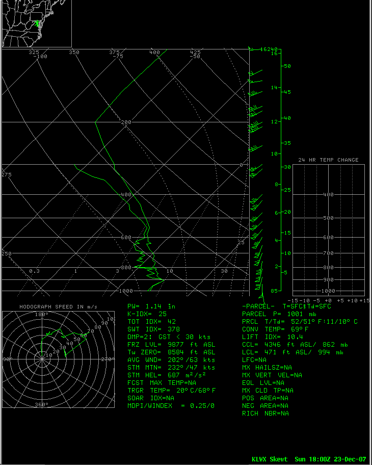 Radar Image