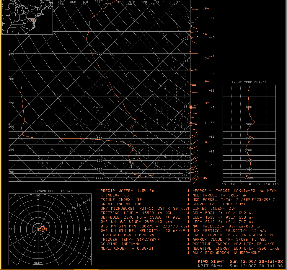 Radar Image