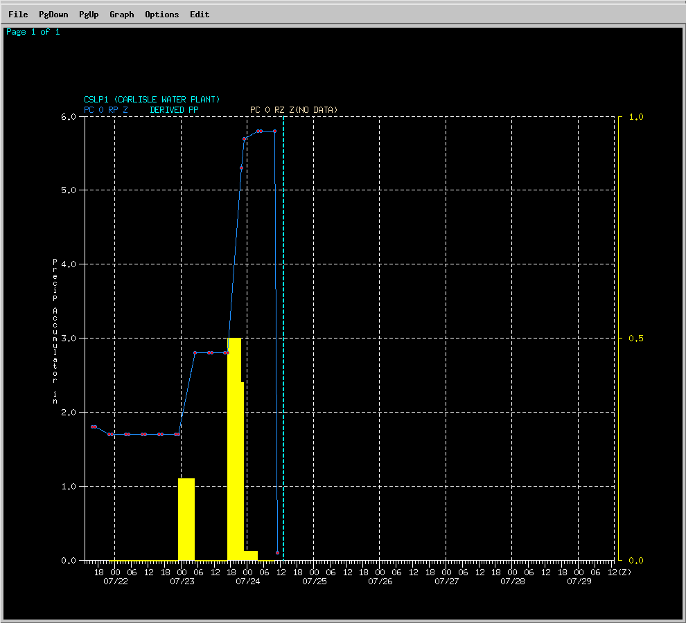 Radar Image