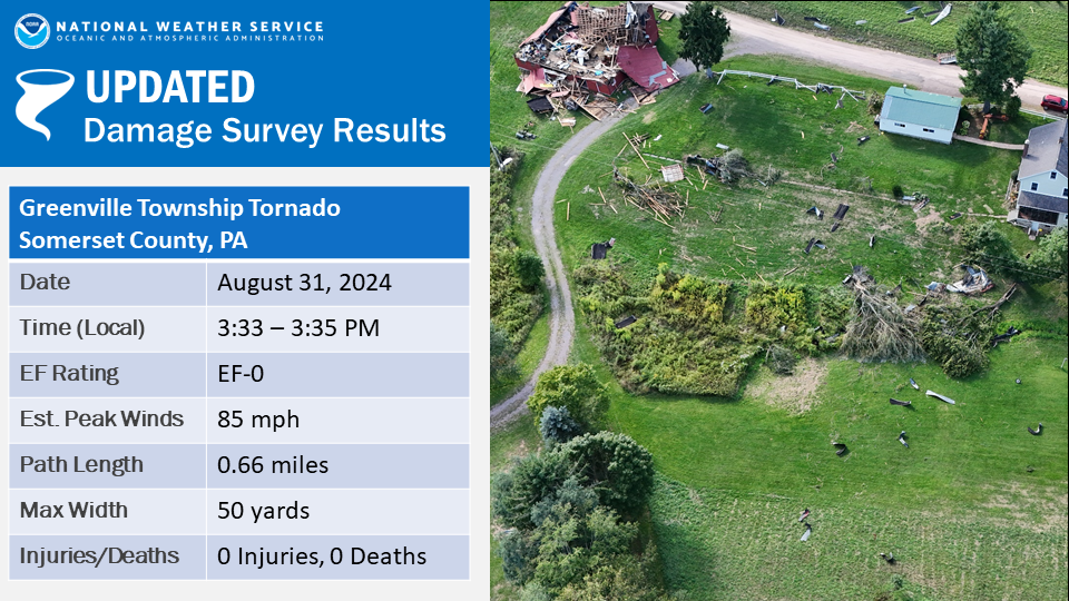 damage info graphic