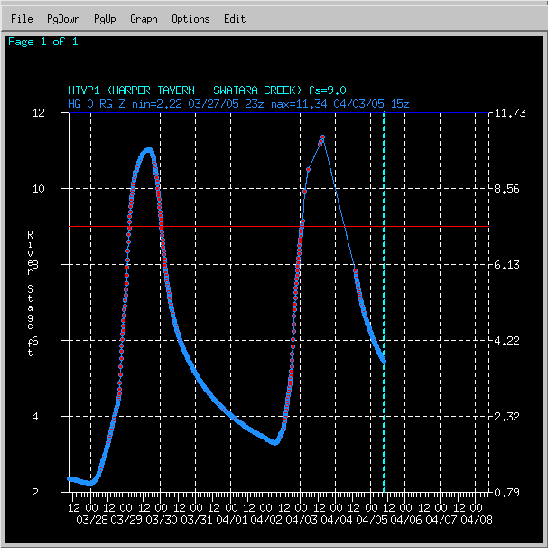 Radar/Photo