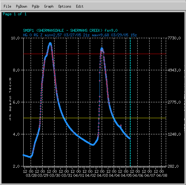 Radar/Photo