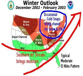 Official Winter Outlook Map + Local Causes and Effects