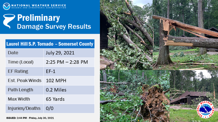 Graphic and summary of the tornado which occurred July 29th, 2021 in Laurel Hill State Park, Somerset County, PA