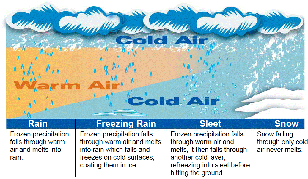 Cold weather facts versus fiction