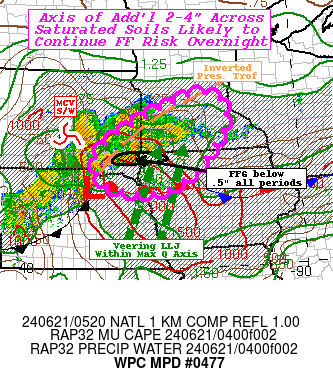 SPC Day 3 Probabilistic Outlook