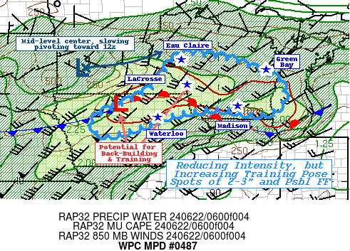 SPC Day 1 Wind Outlook